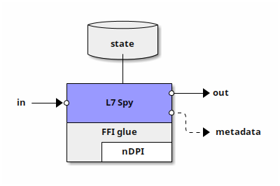 L7 Spy application